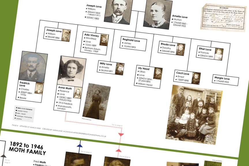 Freelance Artworker Brighton Sarahjane Jackson, Family tree Adobe InDesign and PDF layout connecting arrows