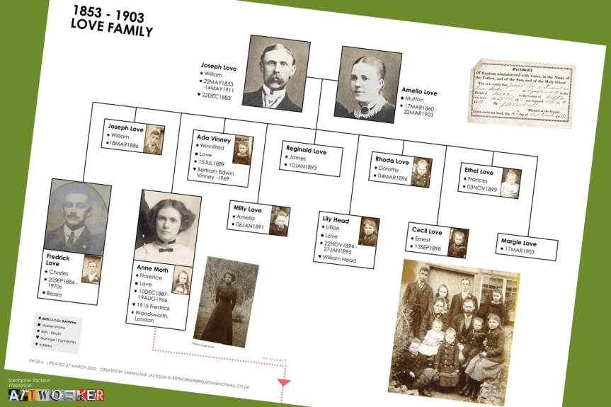 Freelance Artworker Brighton Sarahjane Jackson, Family tree Adobe InDesign and PDF layout